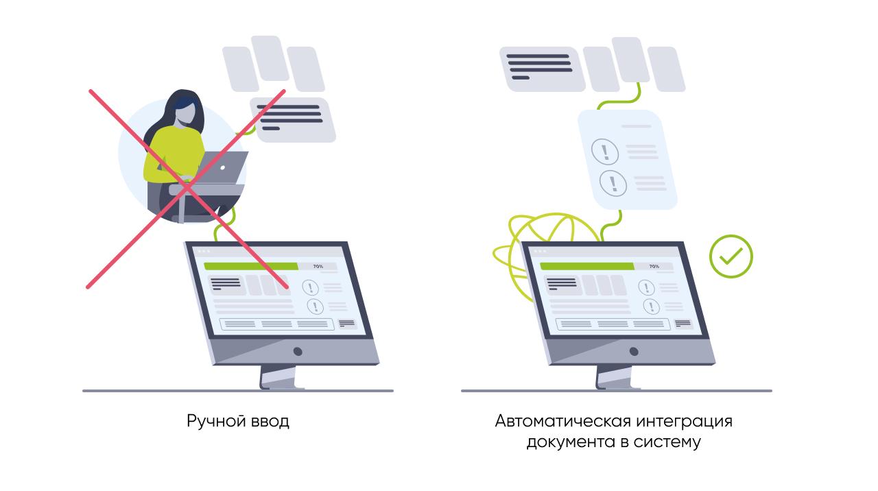 Механическая автоматизация. Ручной ввод. Ручной ввод данных. Система ручного ввода данных. Автоматизация ручного ввода.