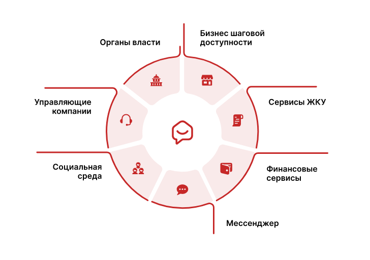 Альфа банк экосистема. Пул клиентов это. Экосистема бизнеса. Пул постоянных клиентов это.